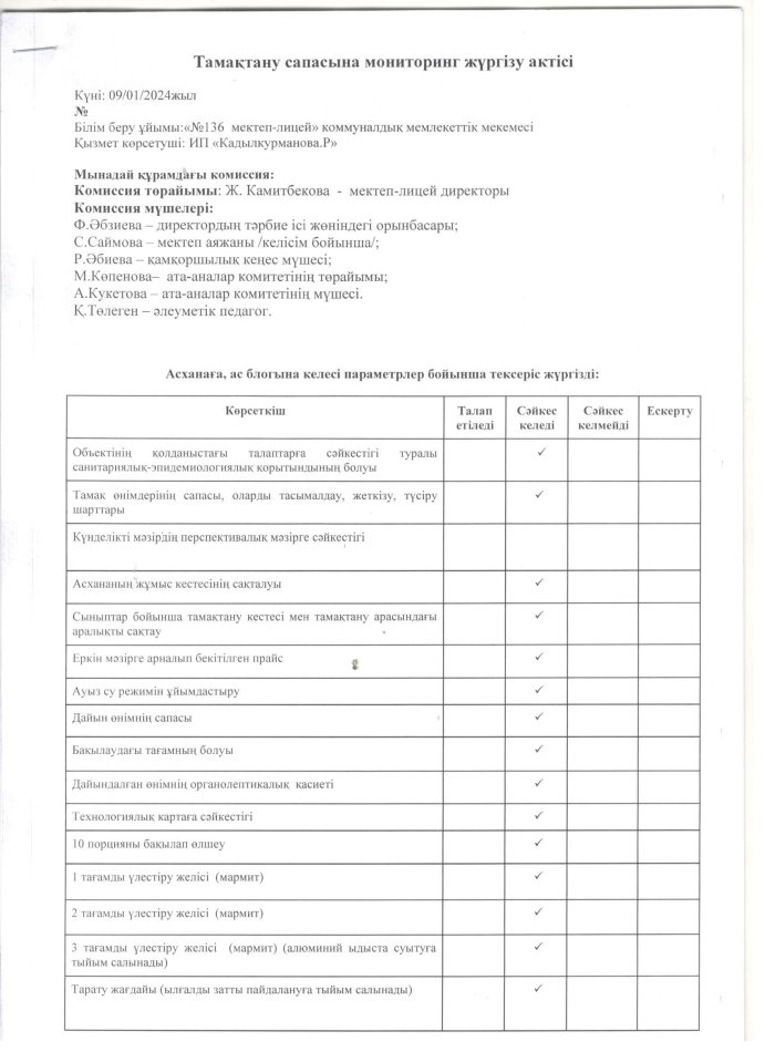 ?МЕКТЕП АСХАНАСЫНДАҒЫ ТАМАҚТАНДЫРУ САПАСЫНА МОНИТОРИНГ ЖҮРГІЗУ?